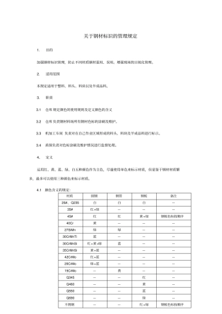 钢材标识的管理规定