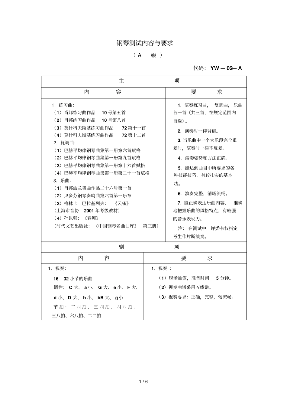 钢琴测试重要内容与要求_第1页