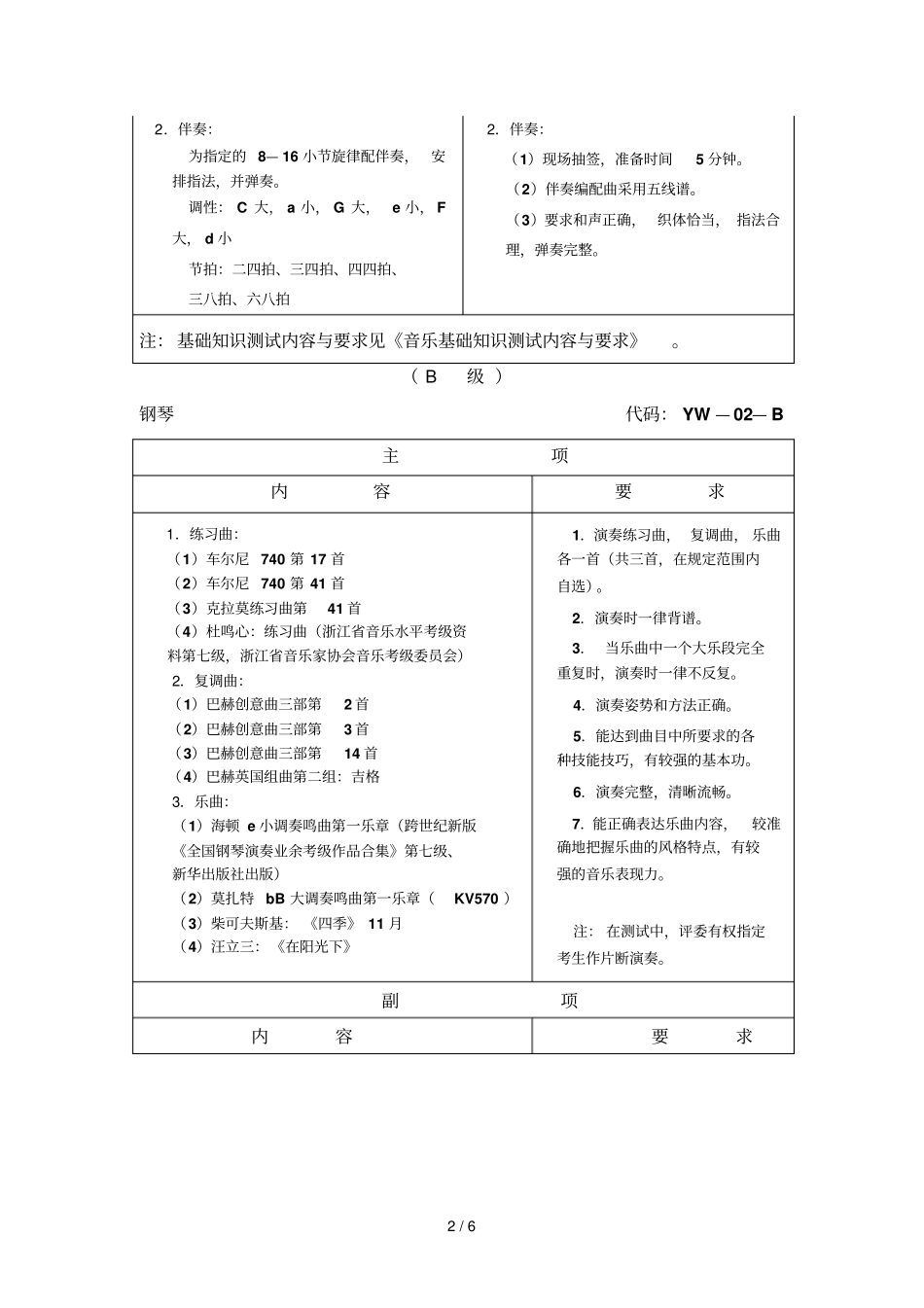 钢琴测试重要内容与要求_第2页