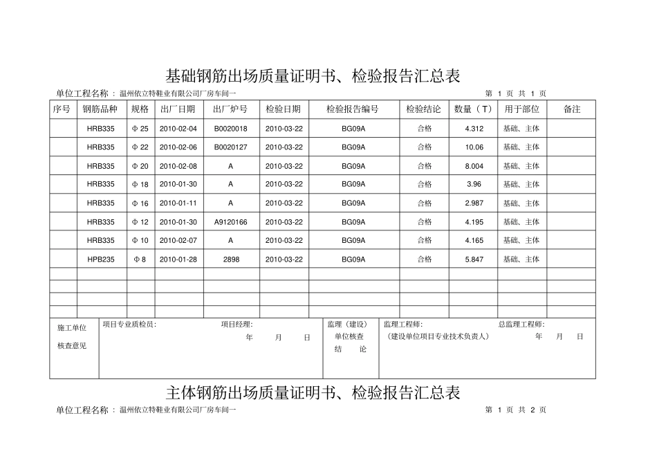 钢筋出场质量证明书汇总_第1页