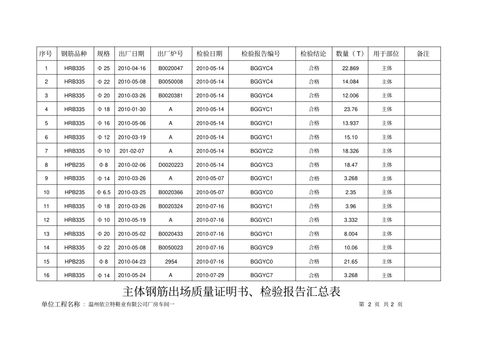 钢筋出场质量证明书汇总_第2页