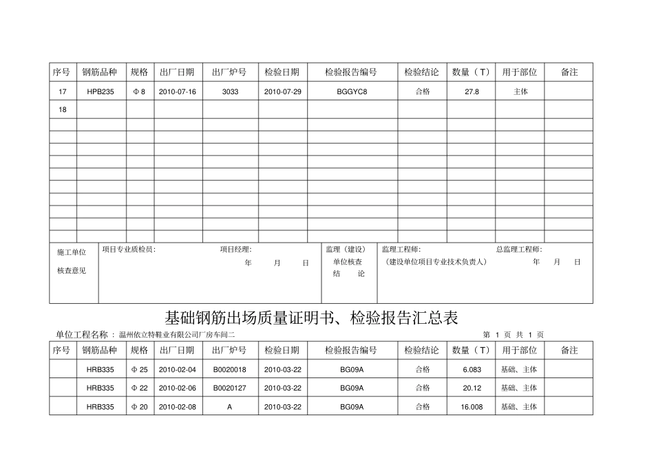 钢筋出场质量证明书汇总_第3页