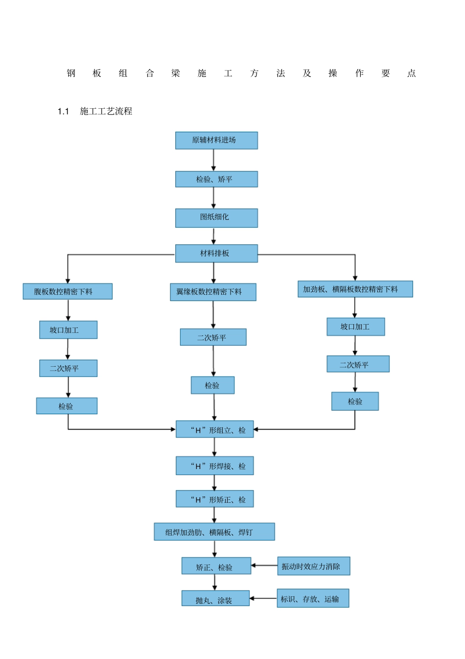 钢混梁施工方案_第1页