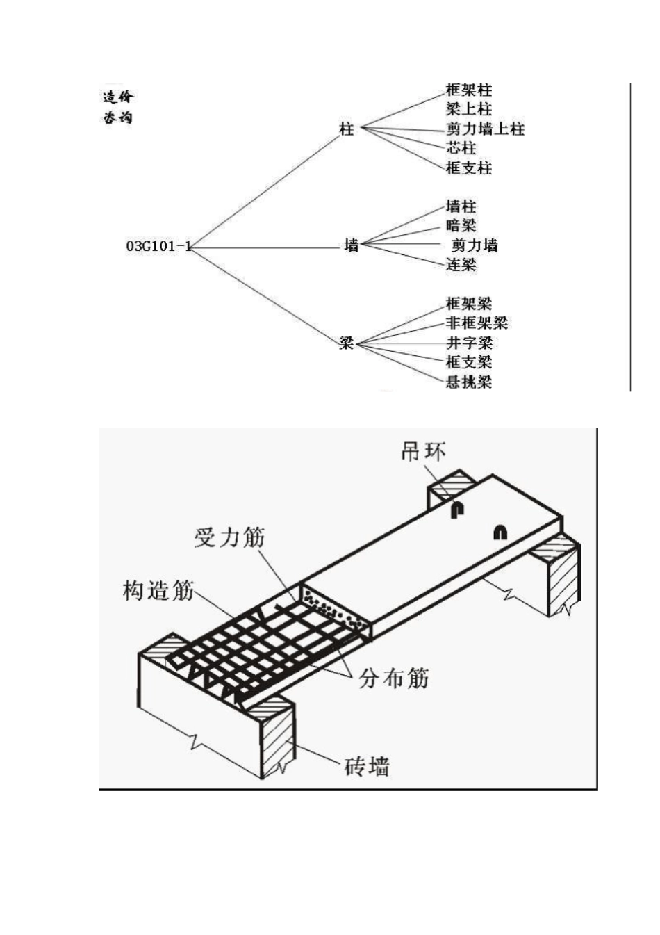 钢筋下料抽筋讲解_第3页