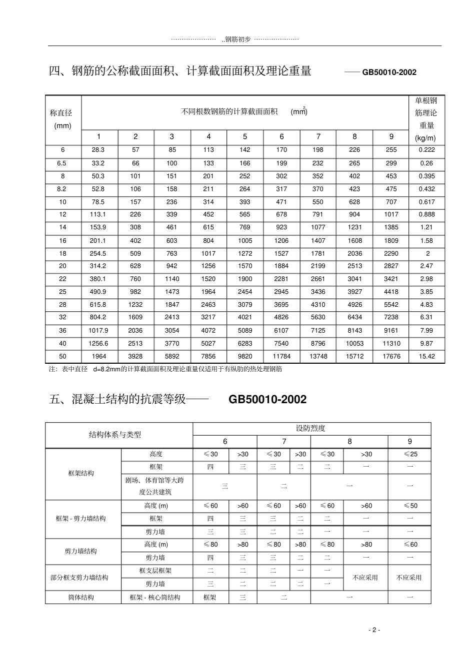 钢筋平法计算手册总_第2页