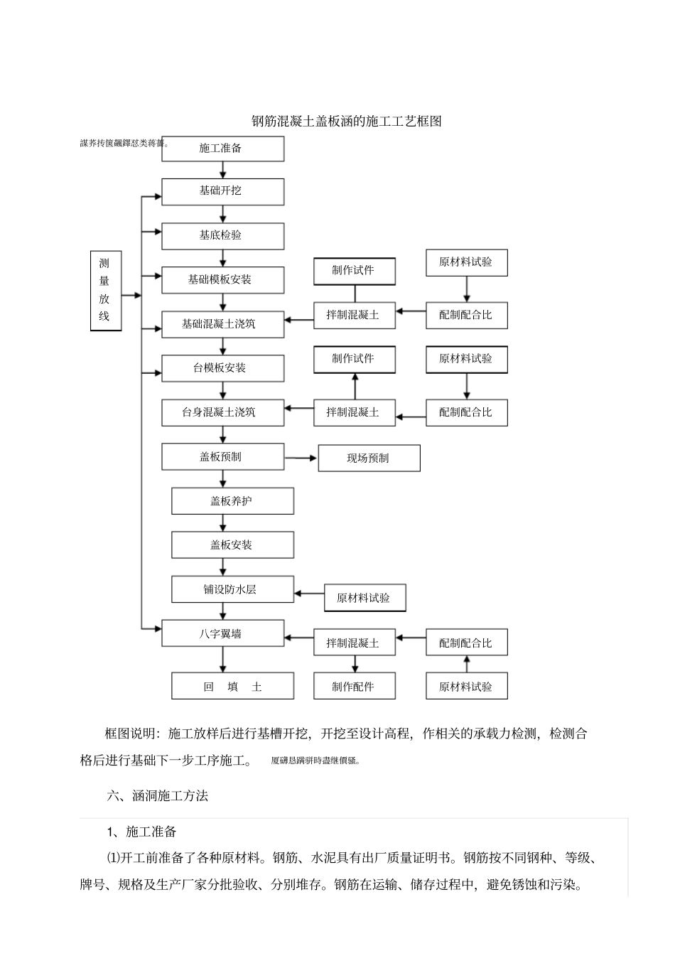 钢筋混凝土盖板涵专项施工方案_第2页