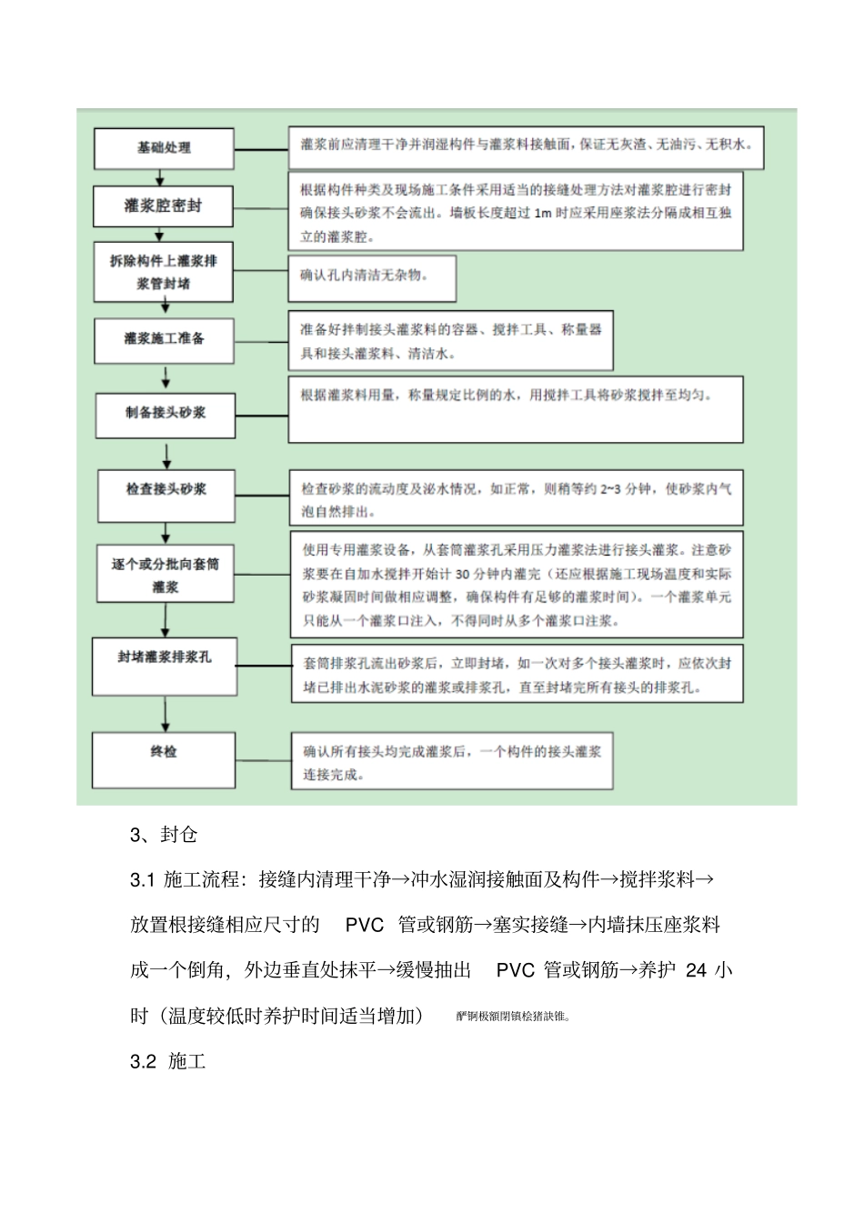 钢筋灌浆套筒施工方案_第2页