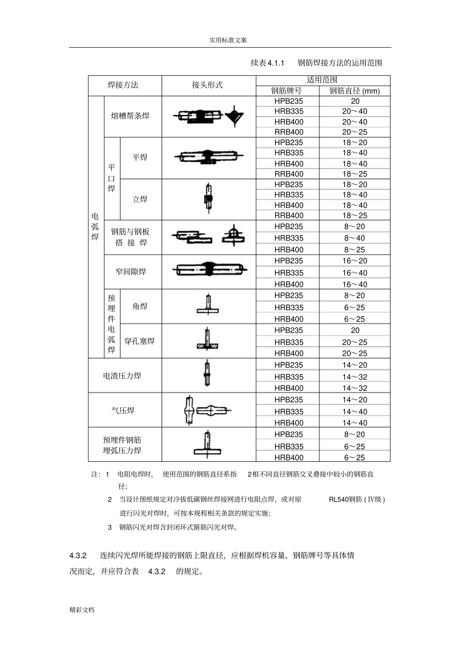 钢筋焊接的及验收规程JGJ18-2003要点_第2页