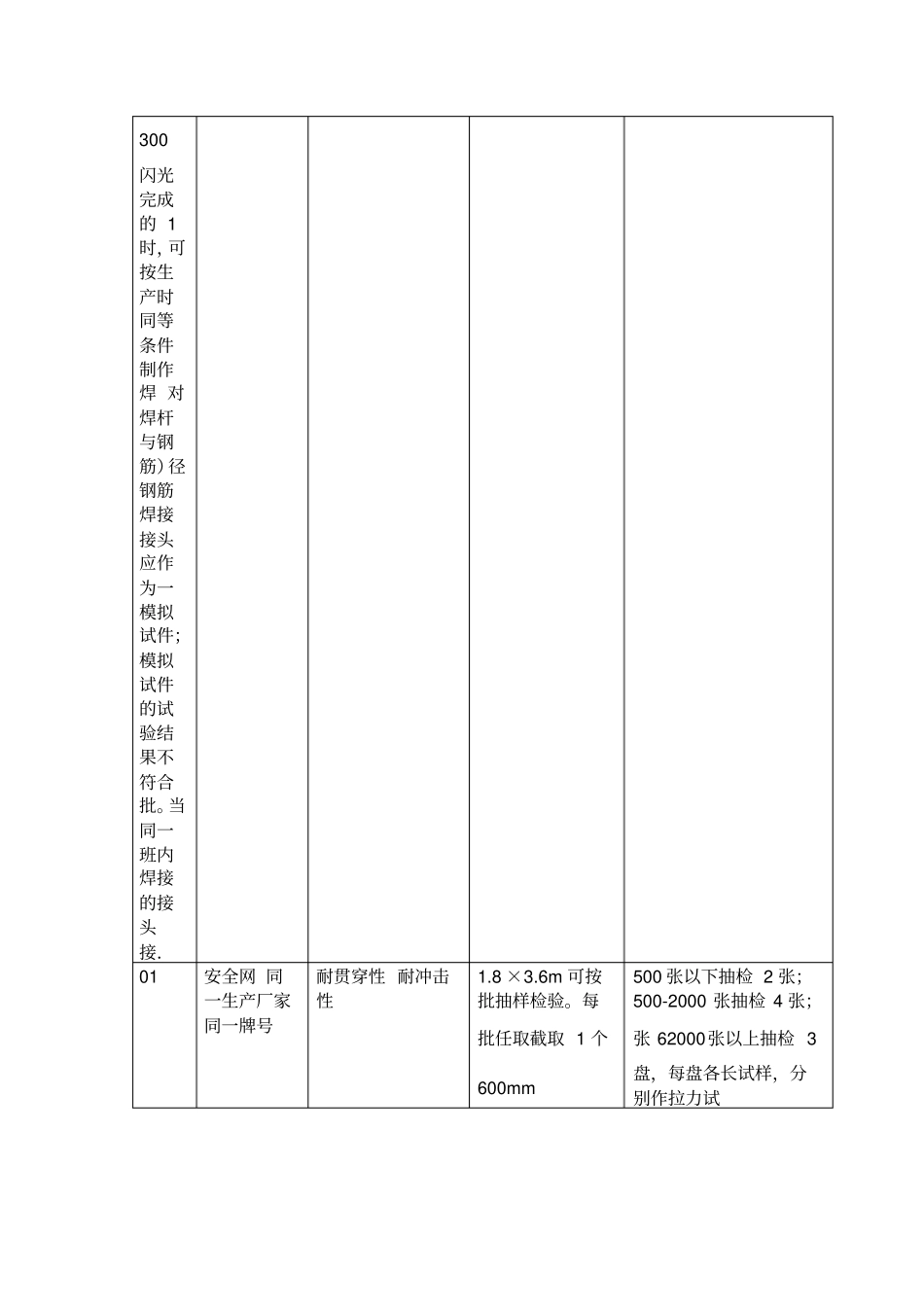 钢管脚手架扣件检测取样方法_第2页