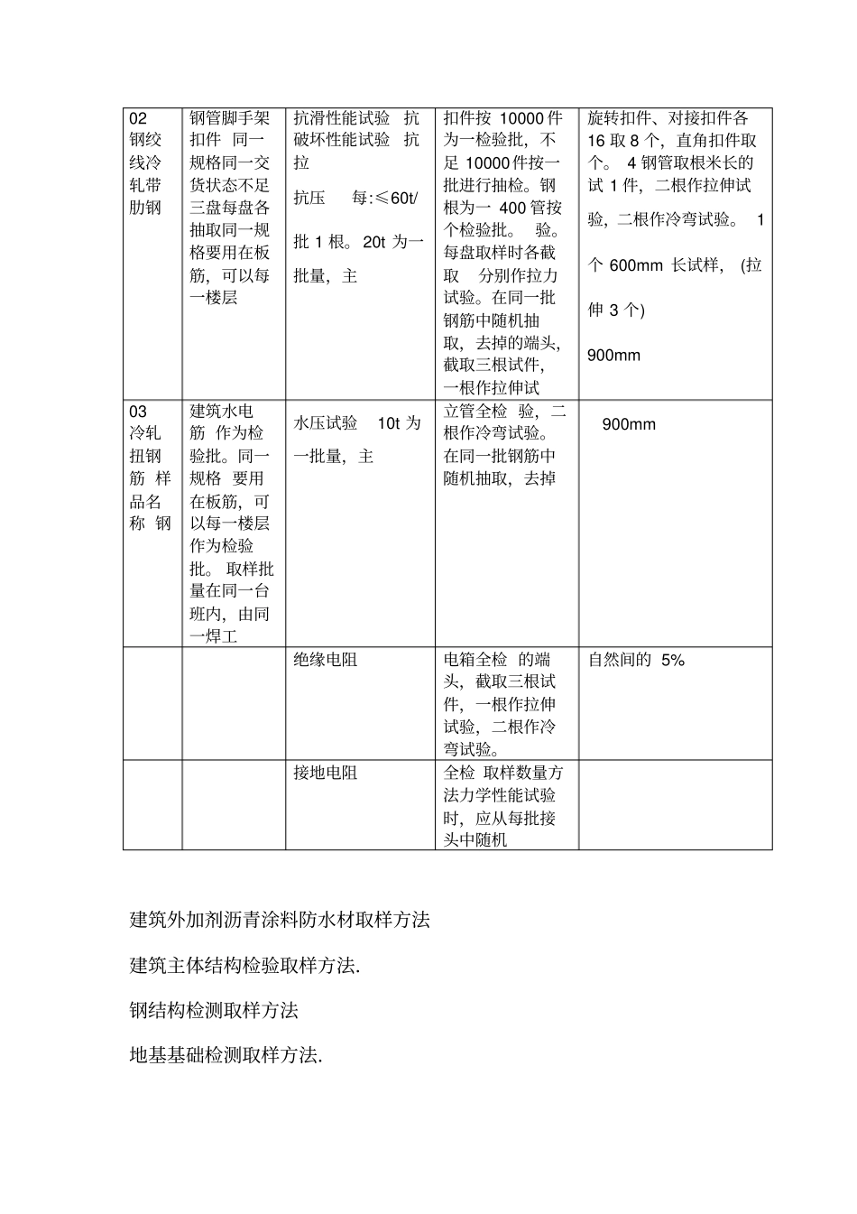钢管脚手架扣件检测取样方法_第3页