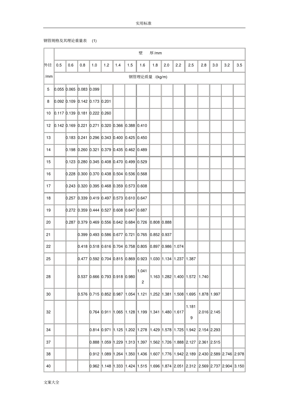钢管规格及其理论重量表_第1页