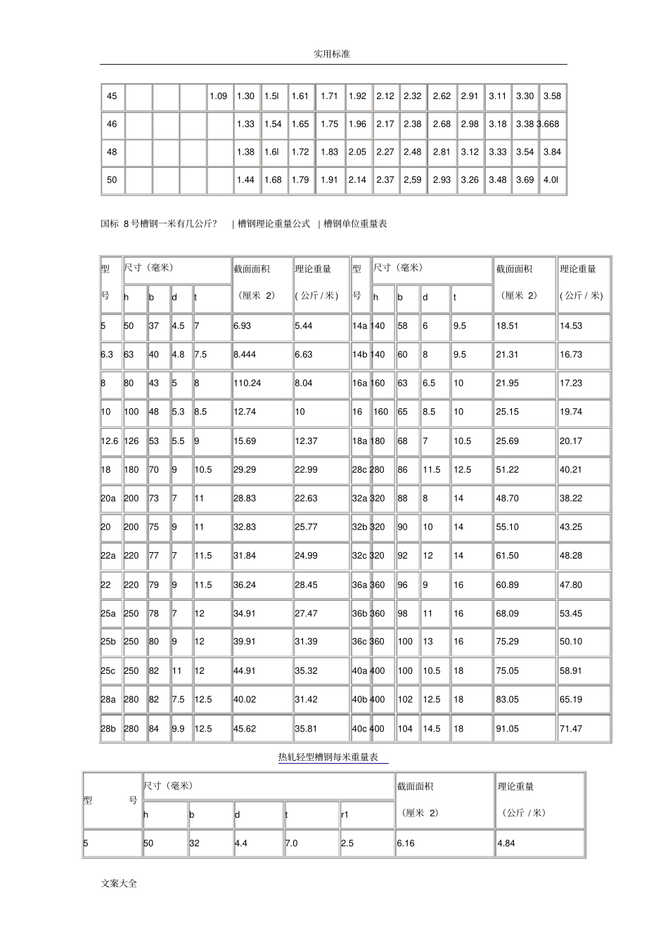 钢管规格及其理论重量表_第2页