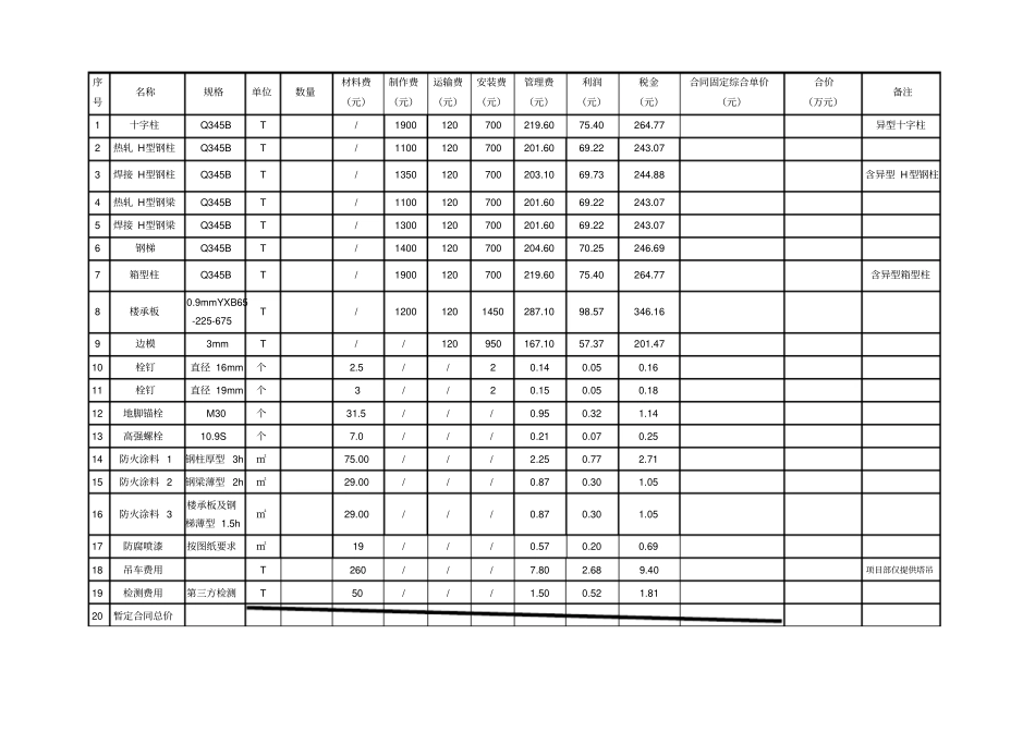 钢结构专业分包合同_第2页
