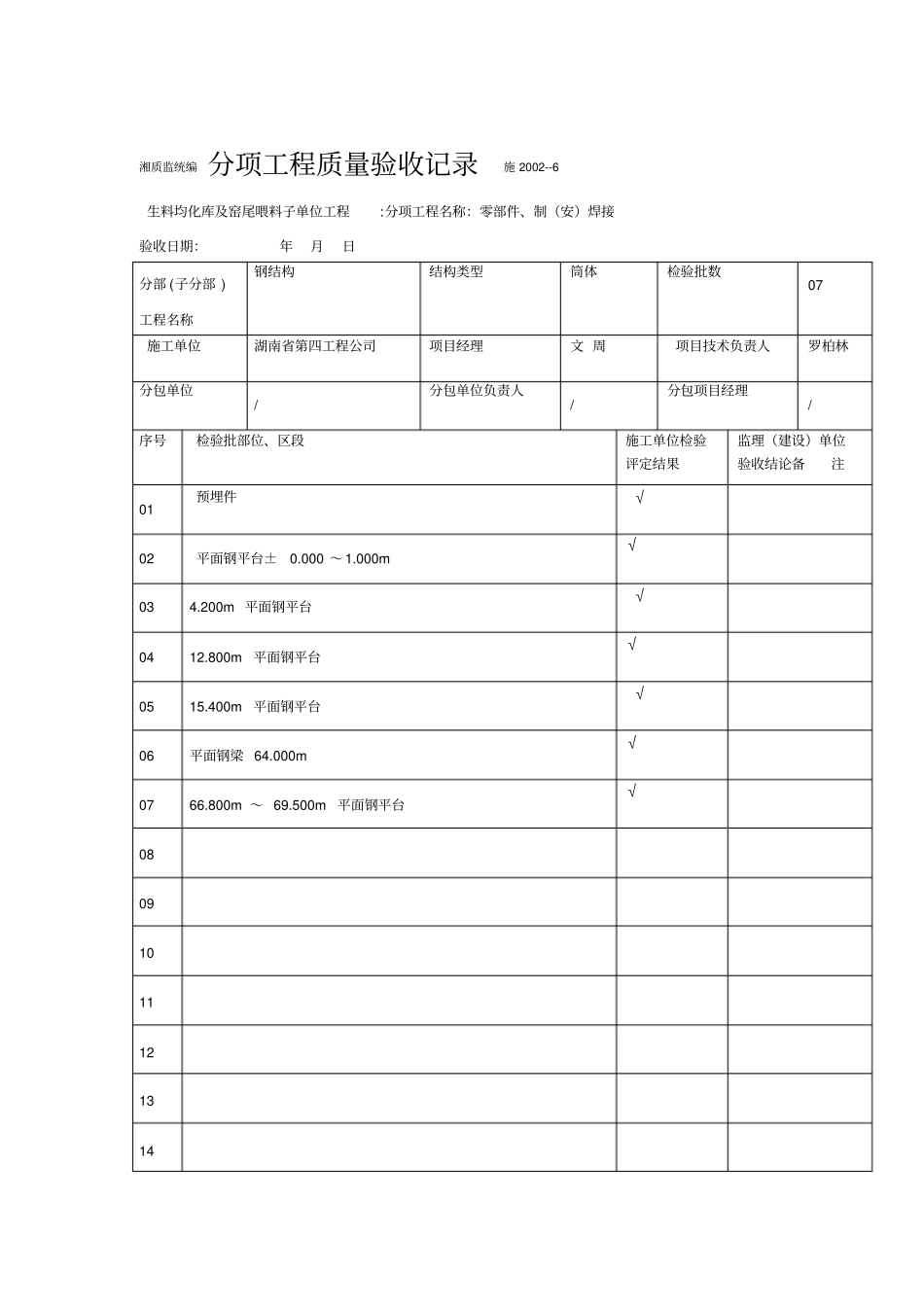 钢结构分项工程质量验收记录_第1页