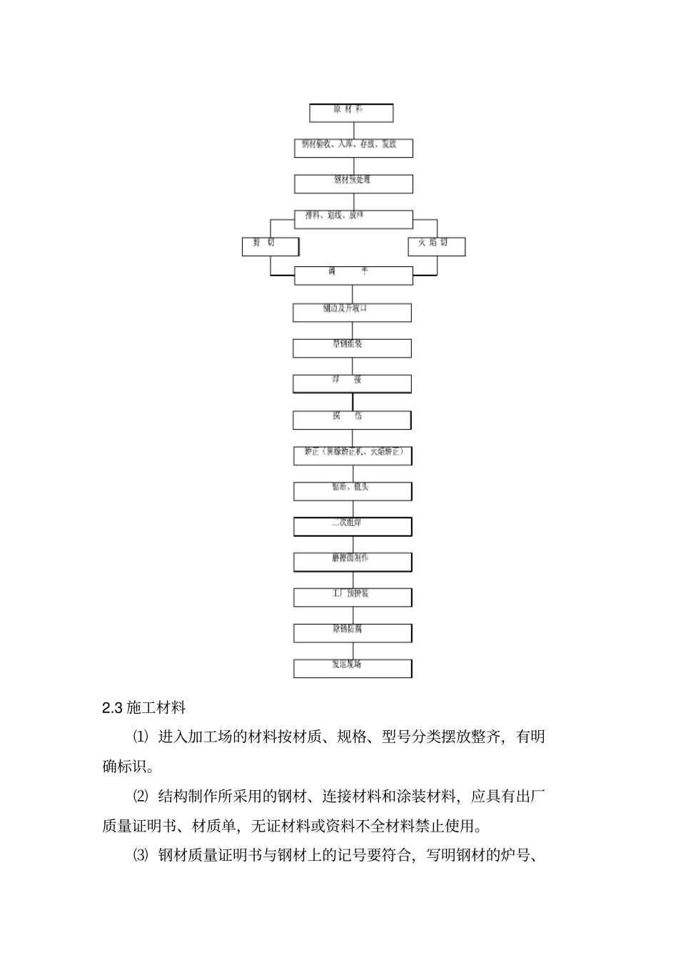 钢结构制安方案_第3页