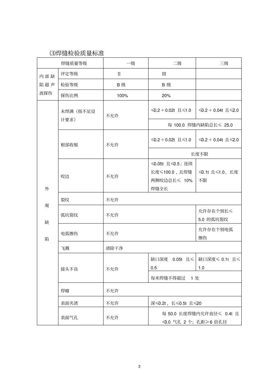 钢箱系杆拱桥钢箱梁制安作业指导书讲解_第3页
