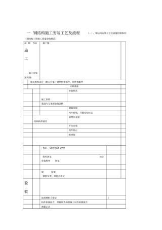 钢结构厂房施工工艺