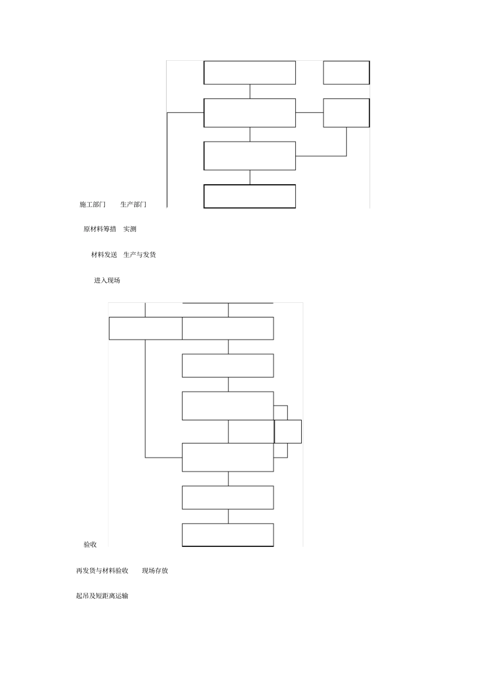 钢结构屋面施工组织设计_第2页