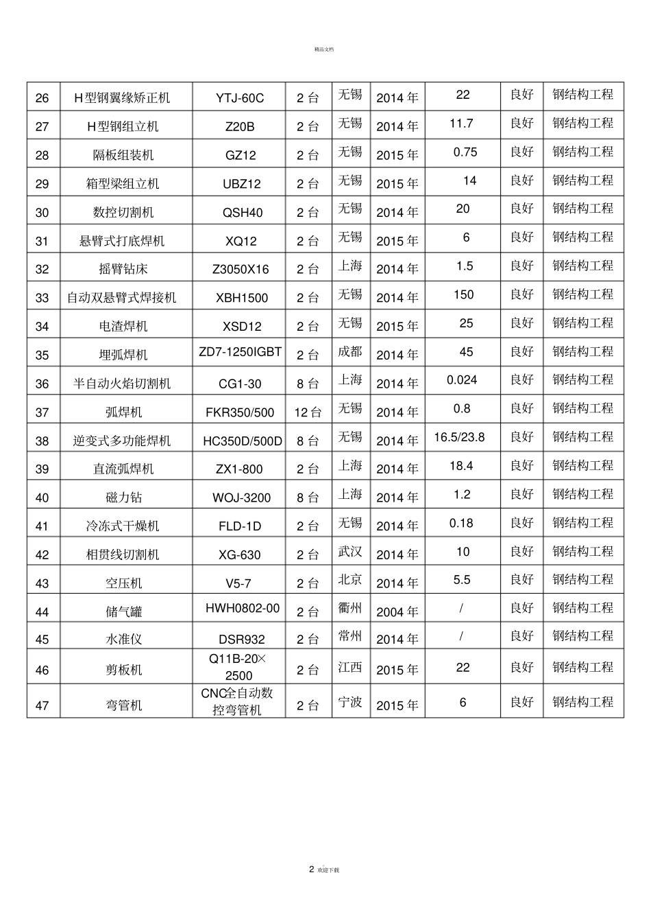 钢结构拟投入机械设备表_第2页