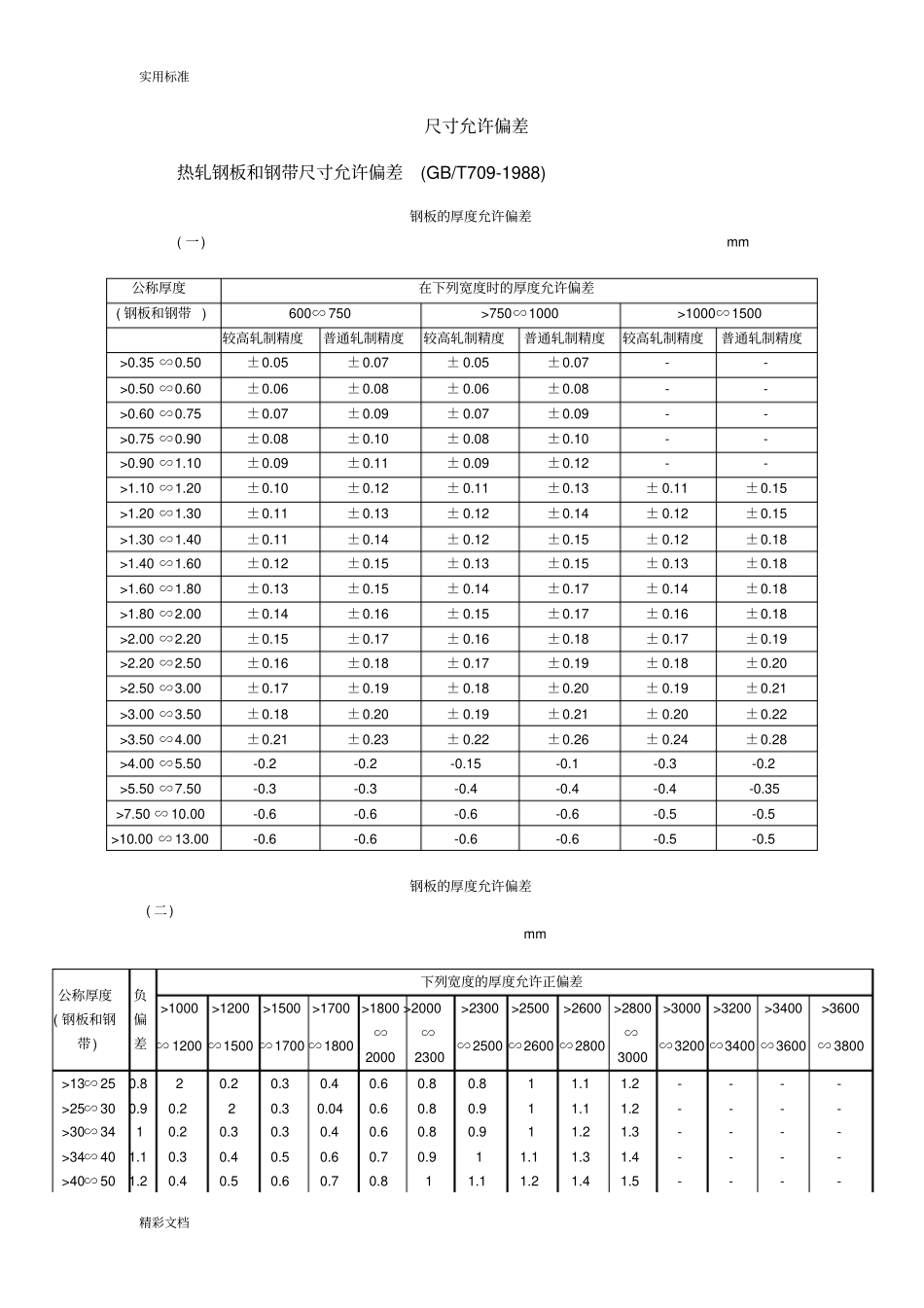 钢结构材料尺寸允许偏差_第1页