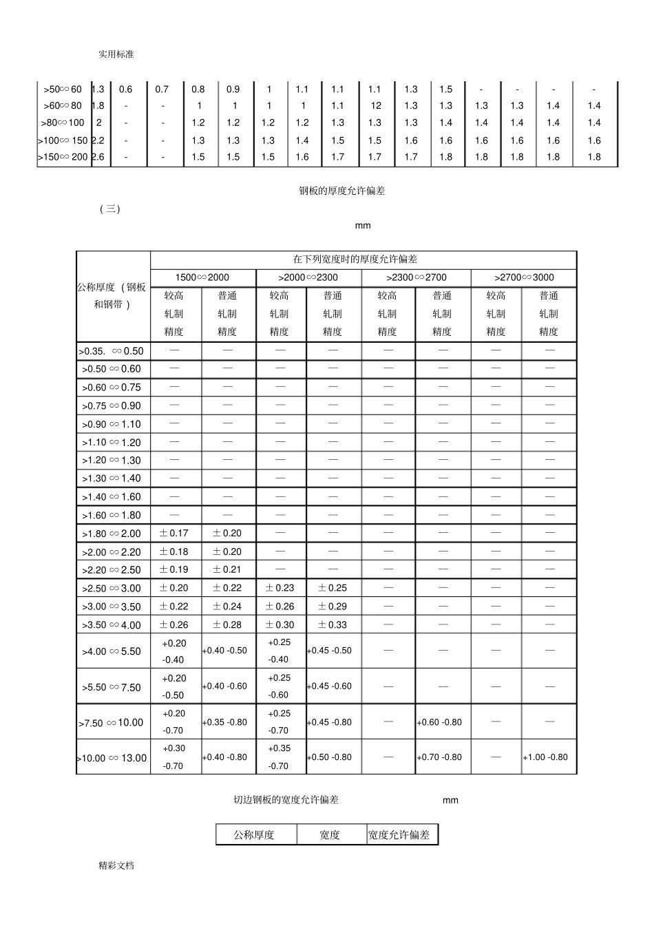 钢结构材料尺寸允许偏差_第2页