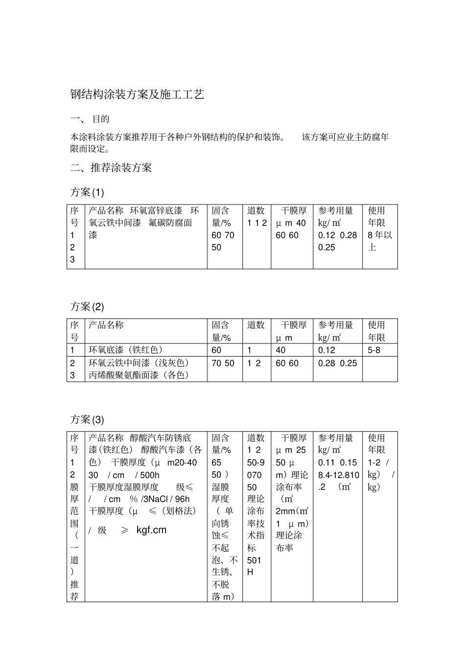 钢结构涂装方案及施工工艺_第1页