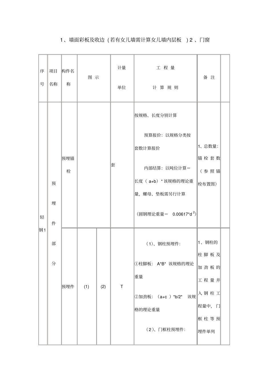 钢结构预算计算规则培训资料_第2页