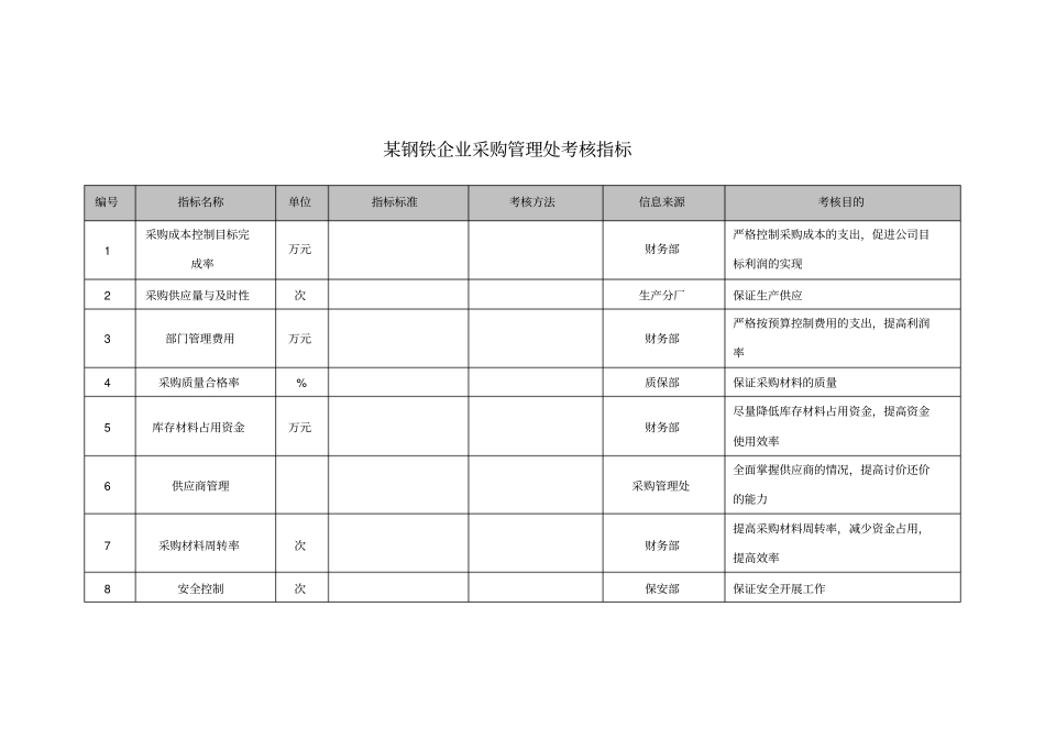 钢铁企业采购管理处考核指标_第1页
