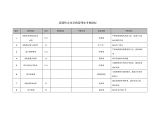 钢铁企业采购管理处考核指标