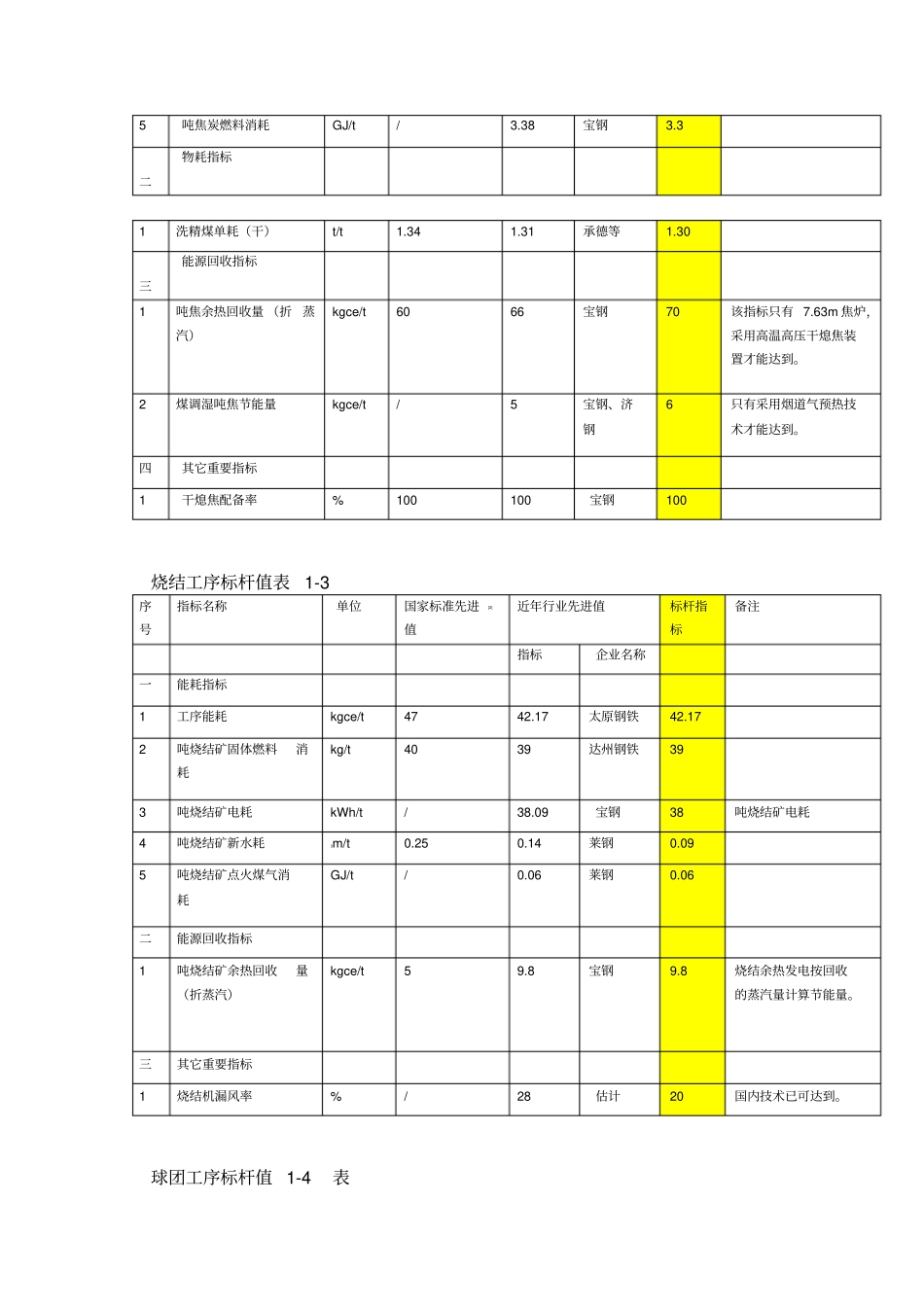 钢铁工业主要工序能耗指标_第2页