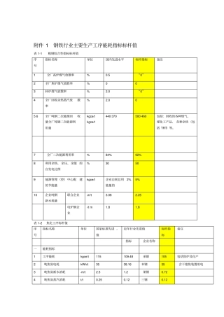 钢铁工业主要工序能耗指标