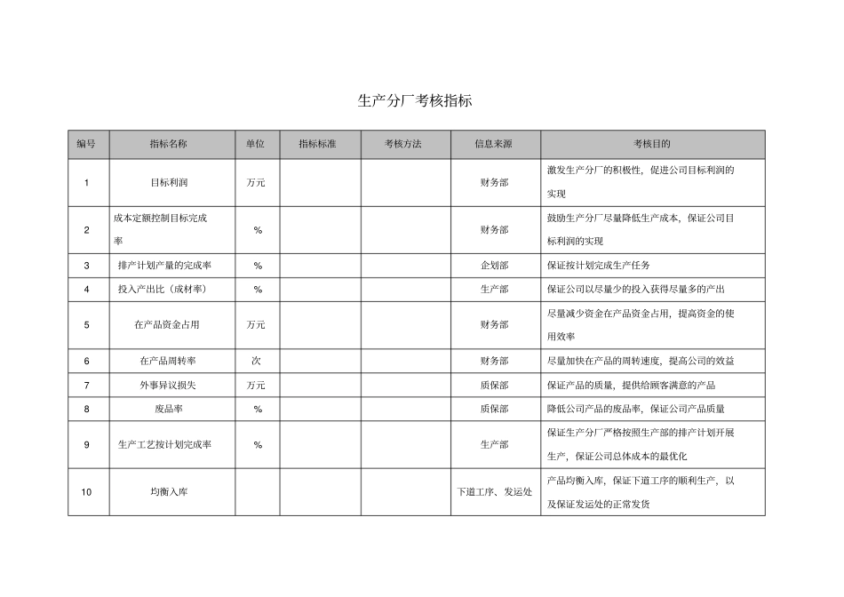 钢铁行业生产部考核指标_第1页