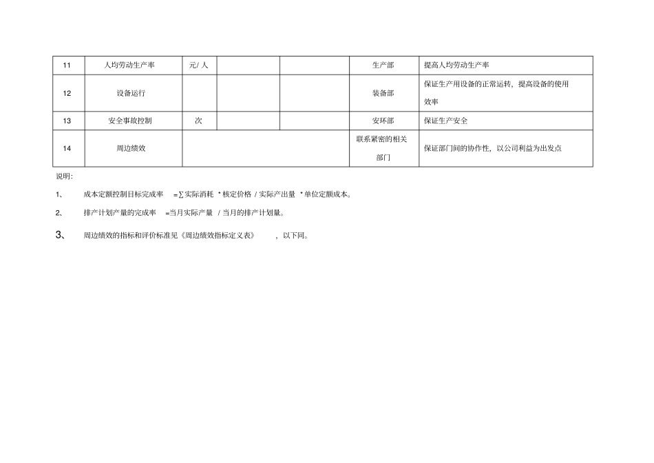 钢铁行业生产部考核指标_第2页