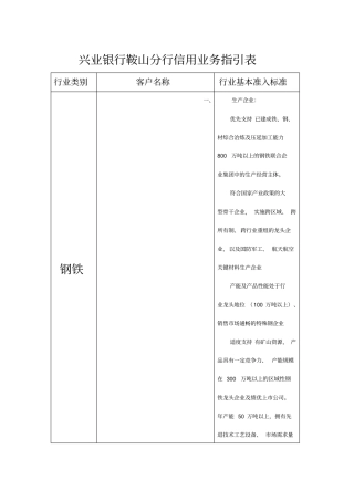 钢铁行业准入标准