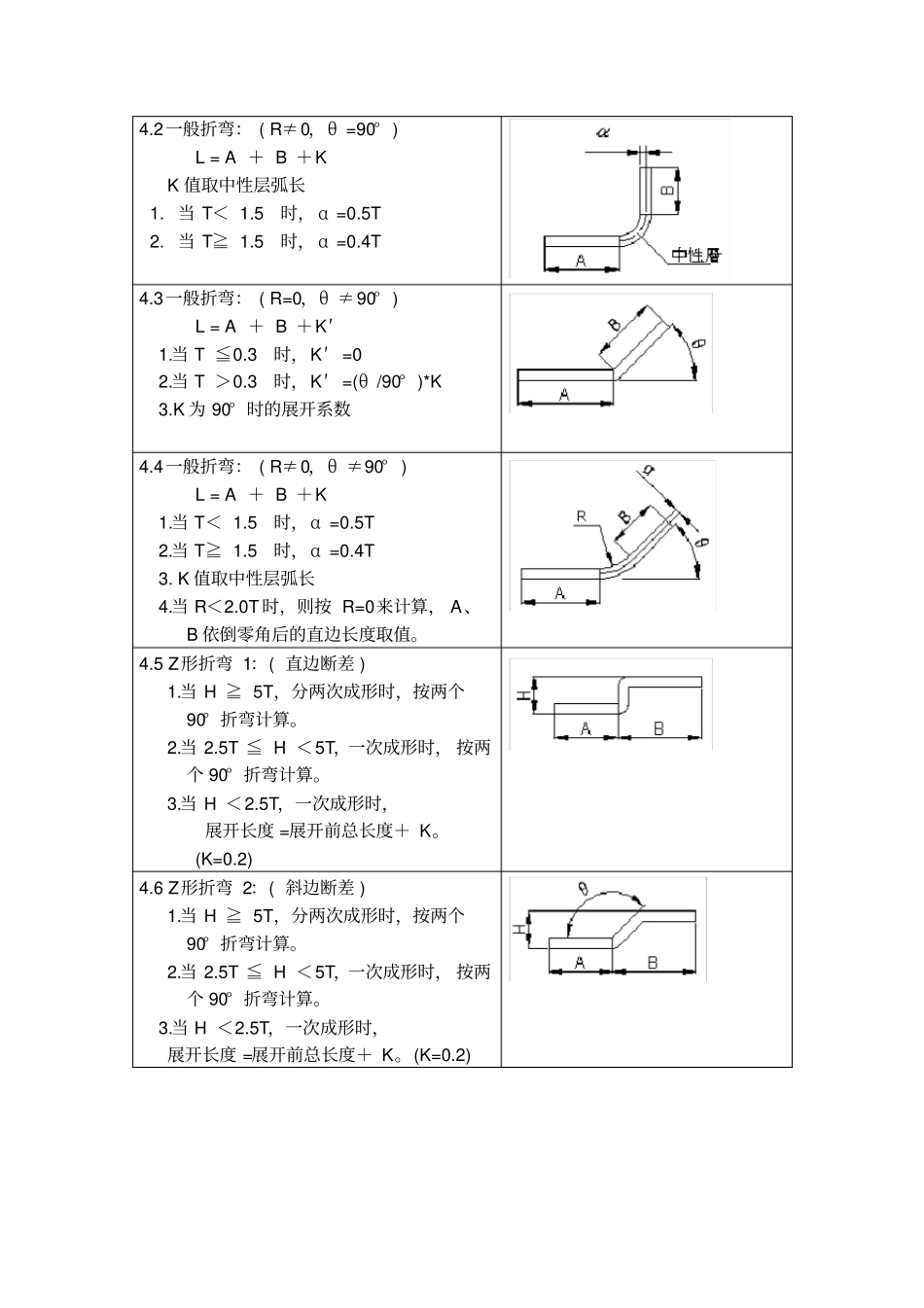 钣金展开类型与计算方法_第2页