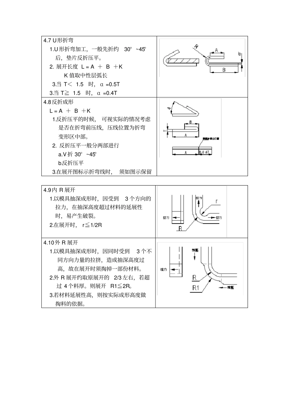 钣金展开类型与计算方法_第3页