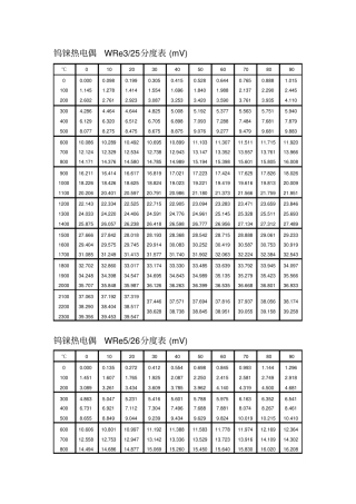 钨铼钨铼热电偶分度表