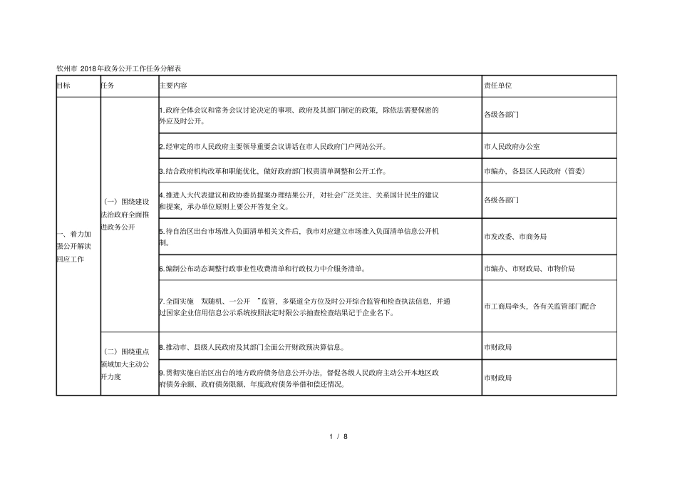 钦州2018年政务公开工作任务分解表_第1页