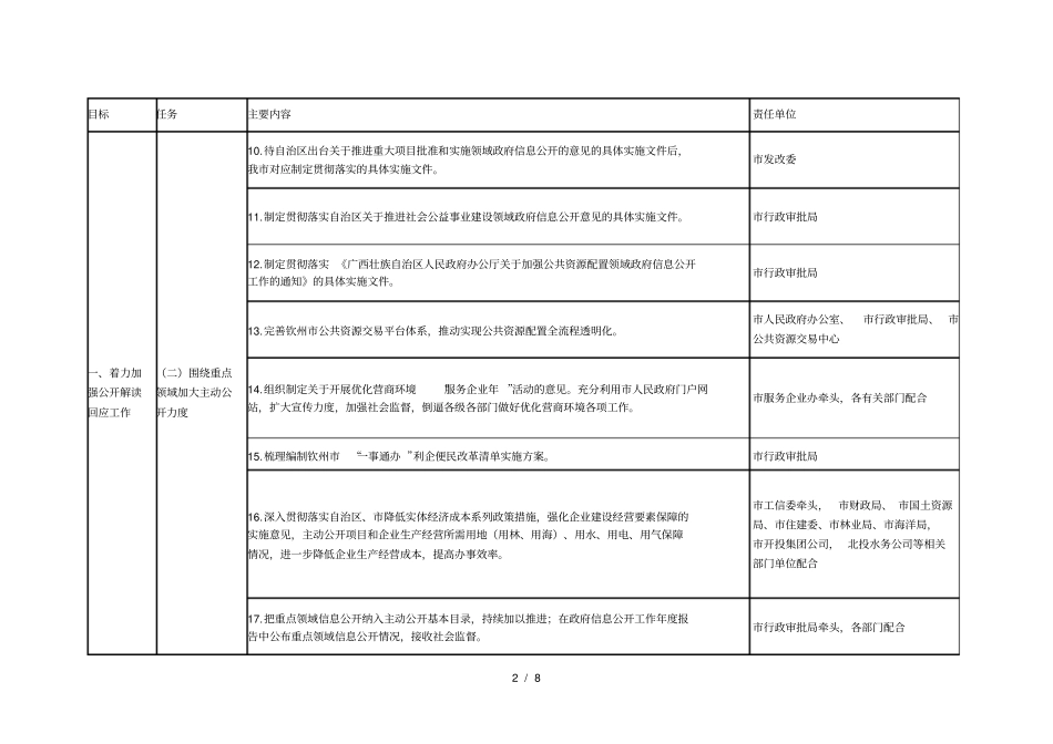 钦州2018年政务公开工作任务分解表_第2页