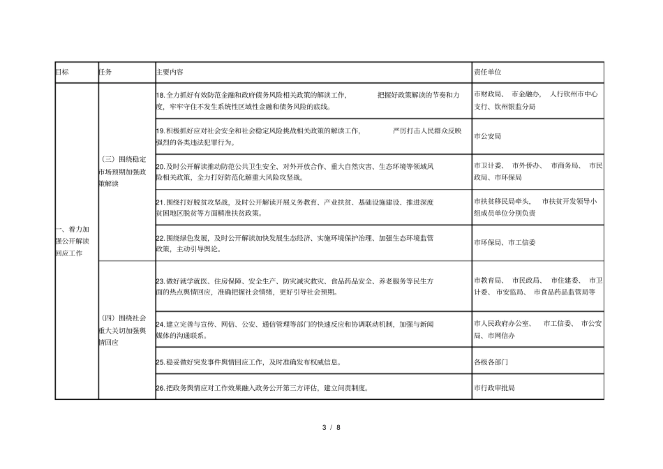 钦州2018年政务公开工作任务分解表_第3页