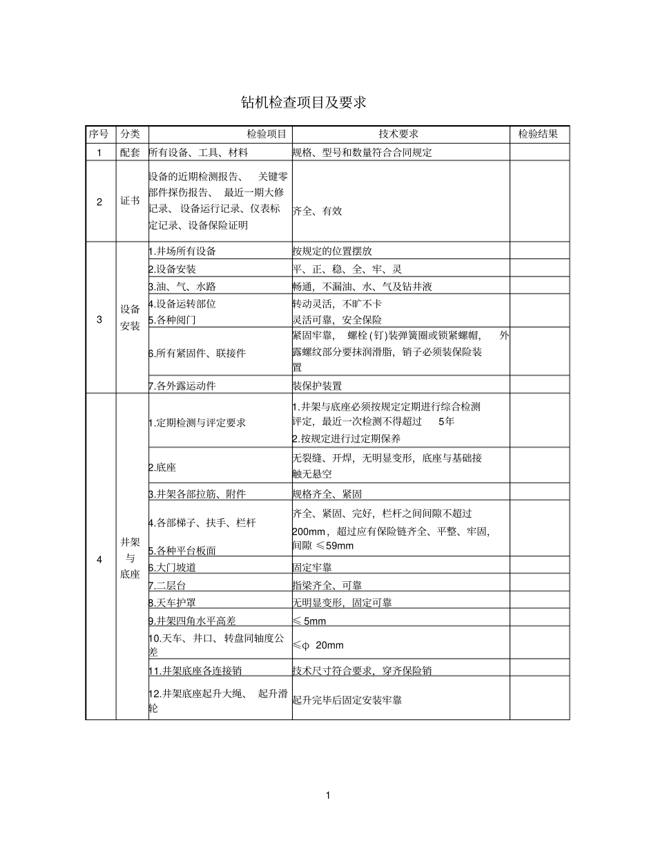 钻井qhse现场检查表_第1页