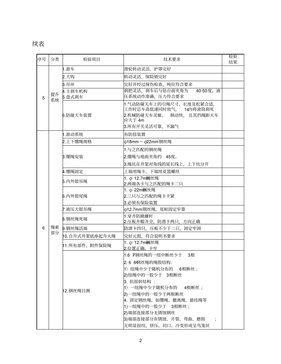 钻井qhse现场检查表_第2页