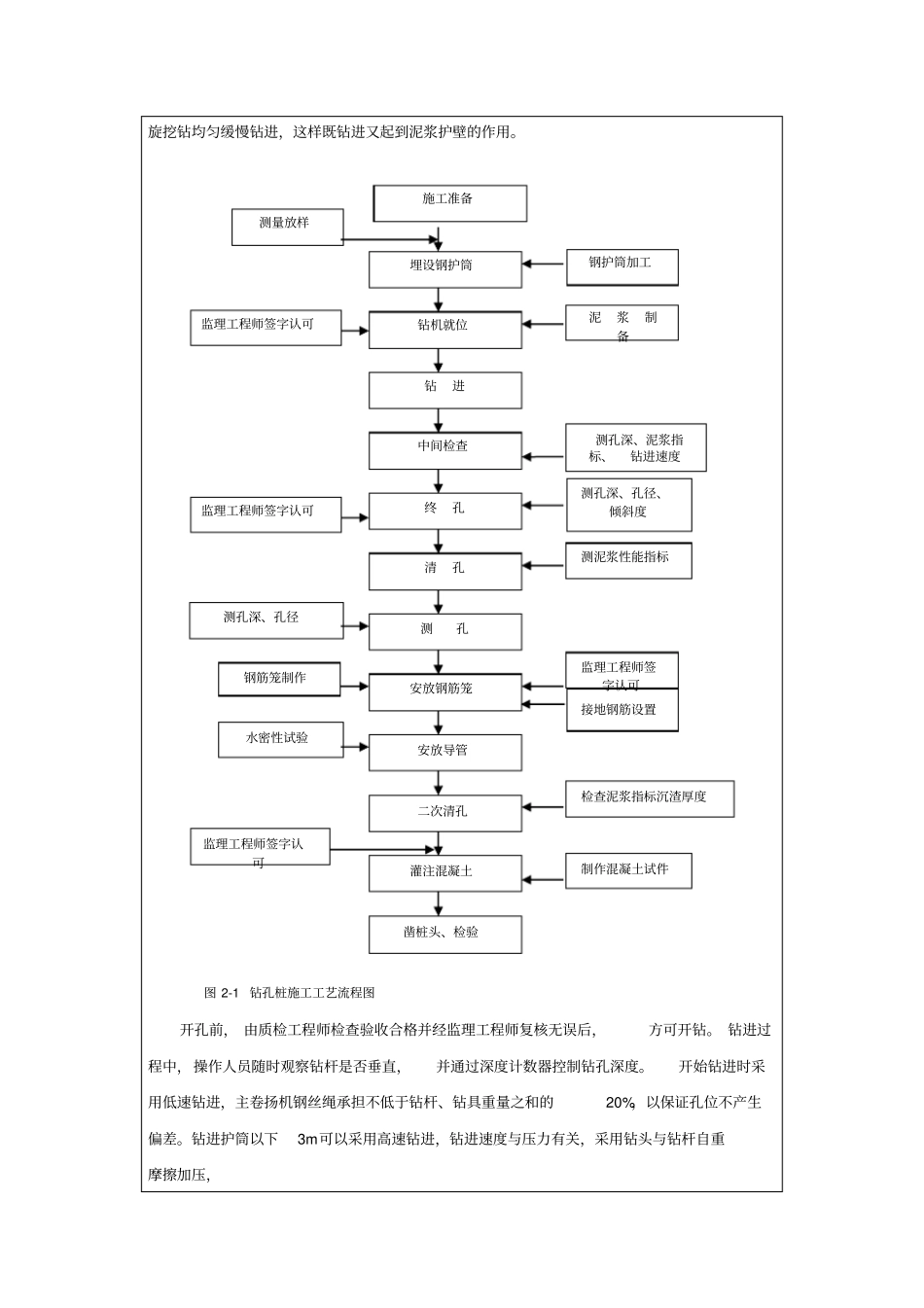 钻孔桩技术交底记录_第2页