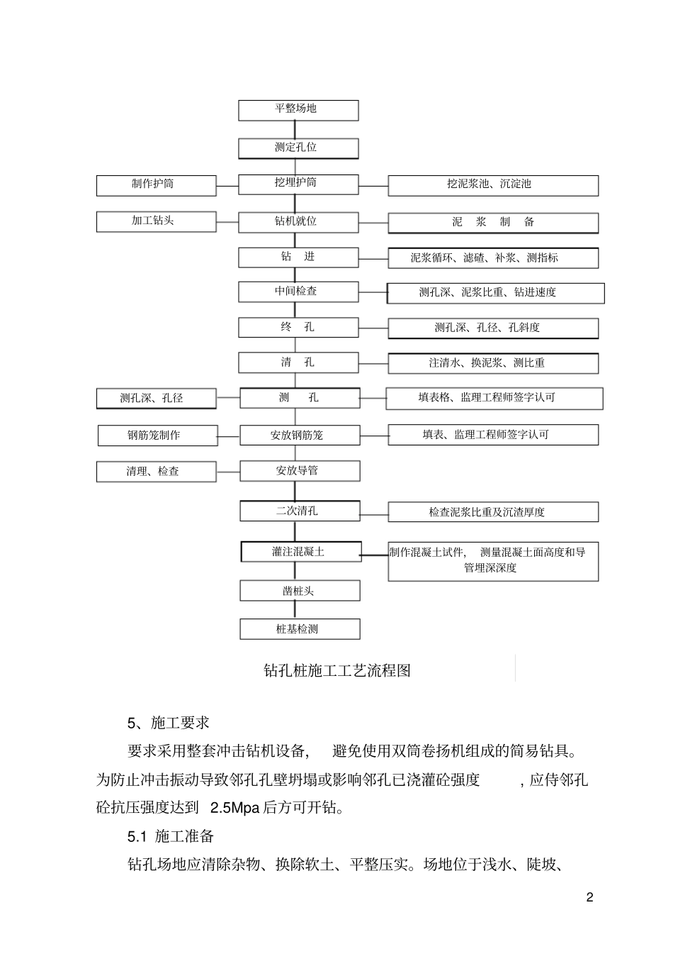 钻孔桩施工作业指导书_第3页