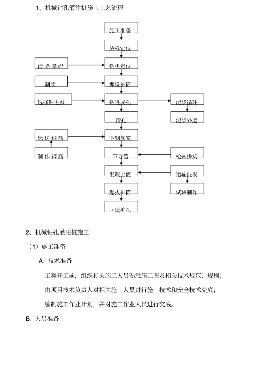 钻孔灌注桩施工方案_第2页