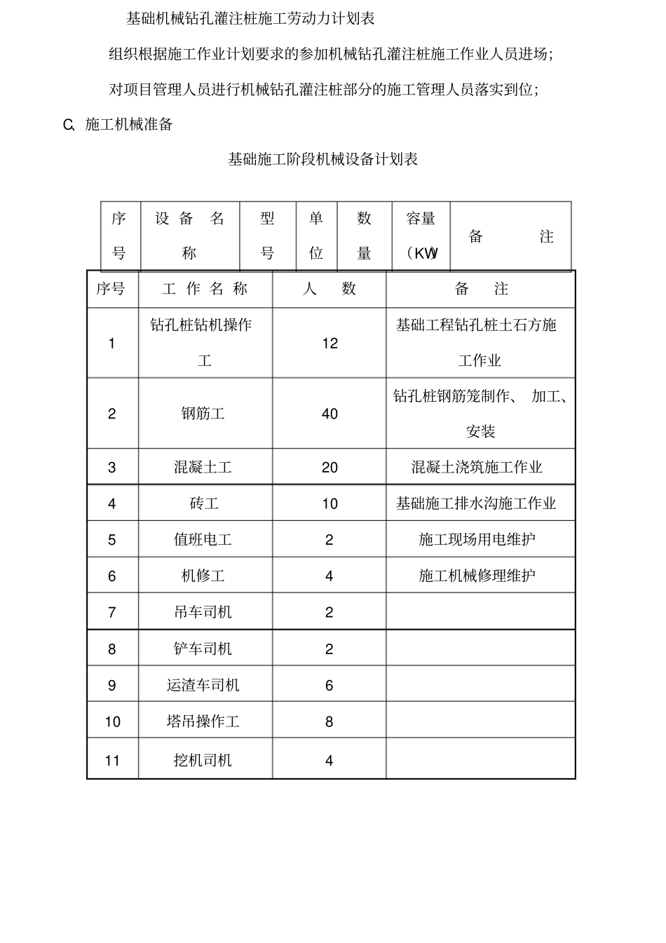 钻孔灌注桩施工方案_第3页