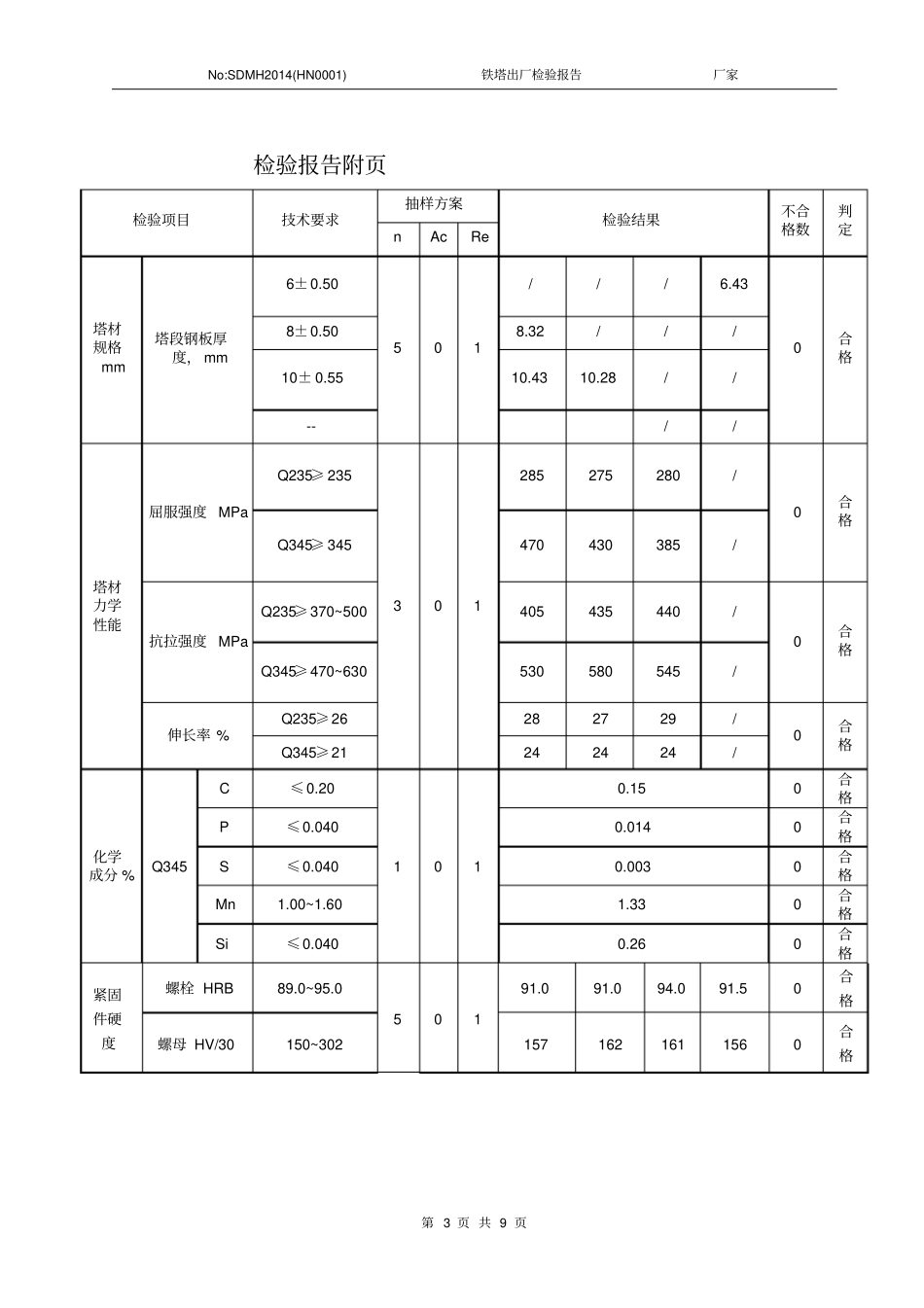 铁塔出厂检验报告_第3页