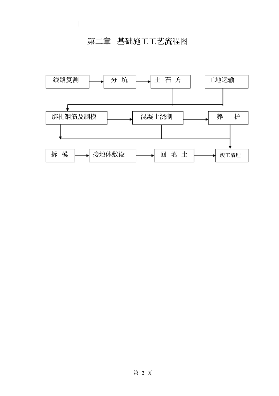 铁塔基础施工组织设计讲解_第3页