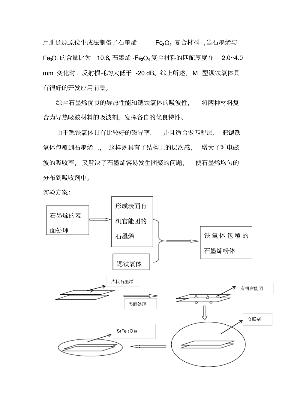 铁氧体石墨烯复合材料方案教材_第3页