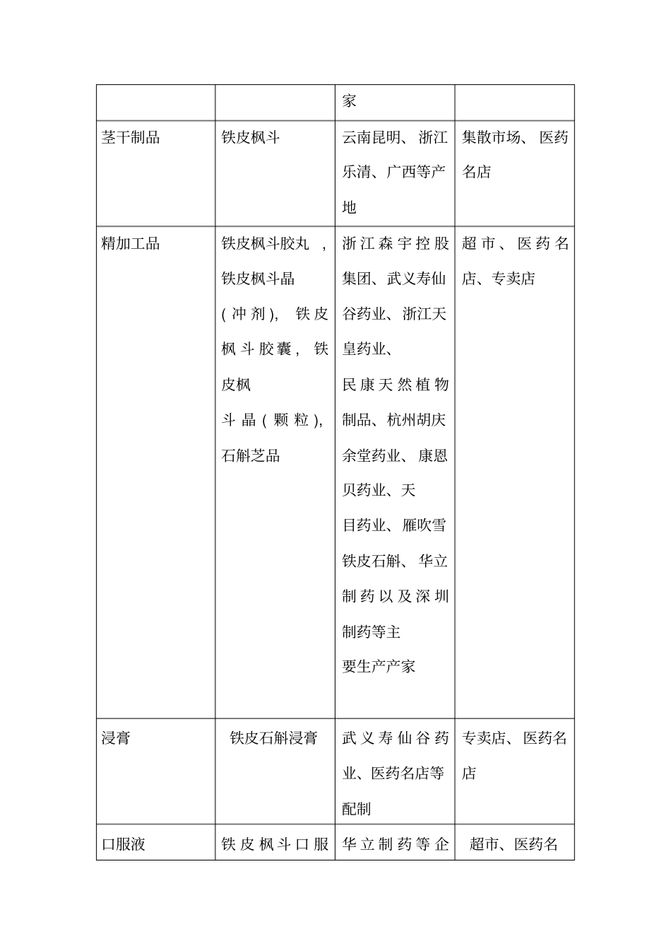 铁皮石斛场营销策略_第3页